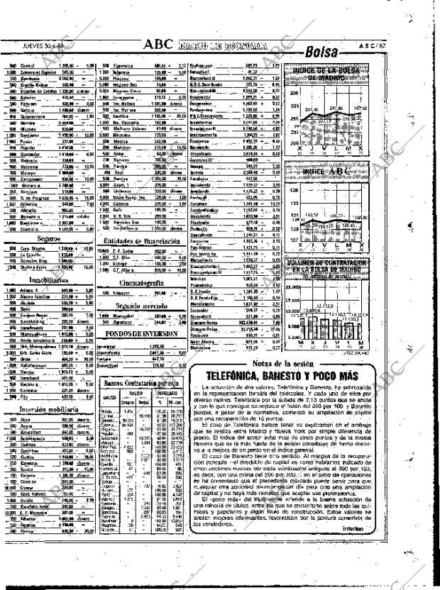 ABC MADRID 30-06-1988 página 87