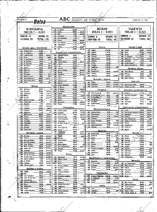 ABC MADRID 02-07-1988 página 82