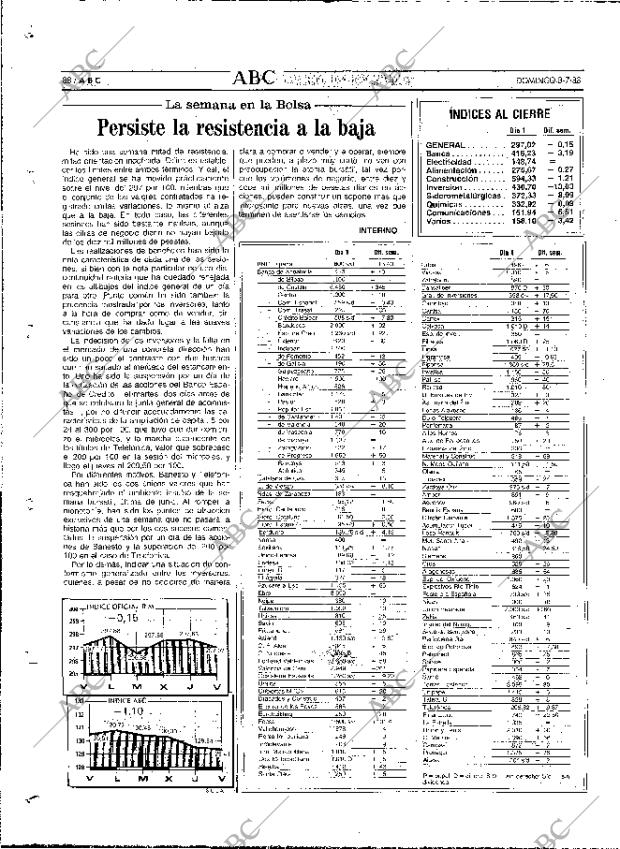 ABC MADRID 03-07-1988 página 88