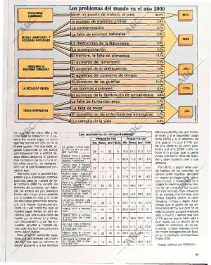 BLANCO Y NEGRO MADRID 10-07-1988 página 47