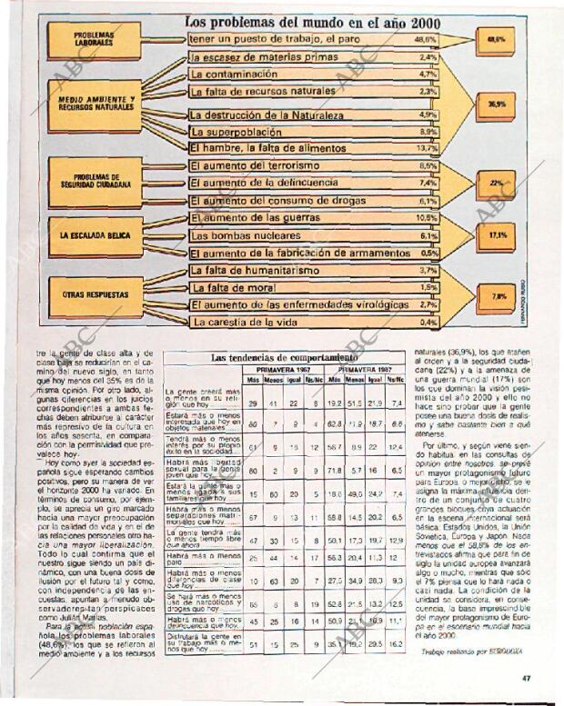 BLANCO Y NEGRO MADRID 10-07-1988 página 47