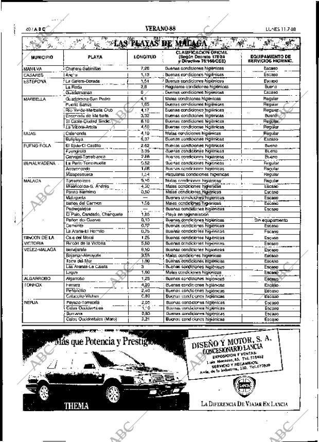 ABC SEVILLA 11-07-1988 página 40