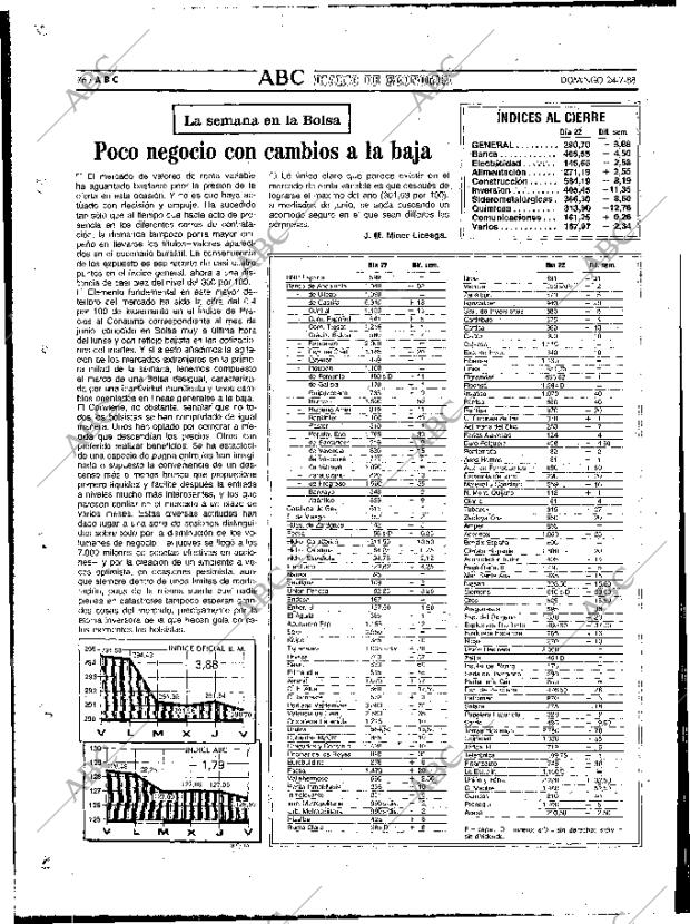 ABC MADRID 24-07-1988 página 76