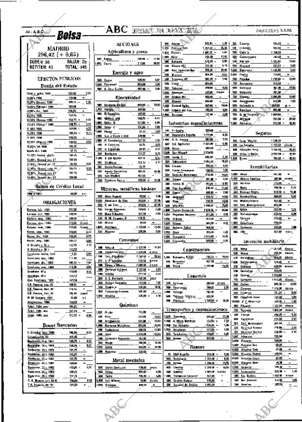 ABC SEVILLA 03-08-1988 página 44