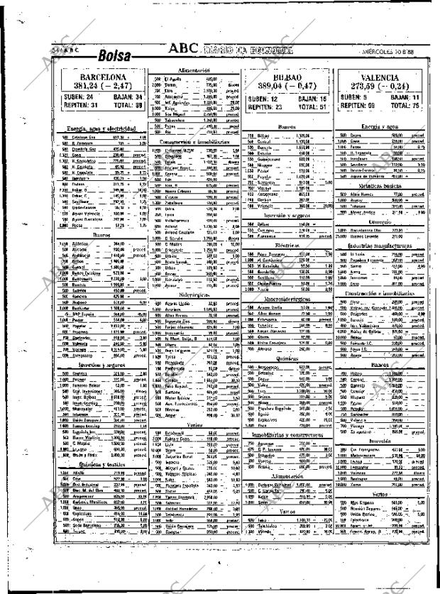 ABC MADRID 10-08-1988 página 54