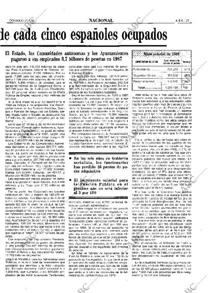 ABC MADRID 21-08-1988