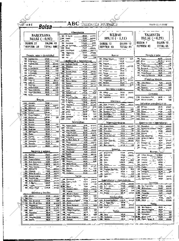 ABC MADRID 07-10-1988 página 58