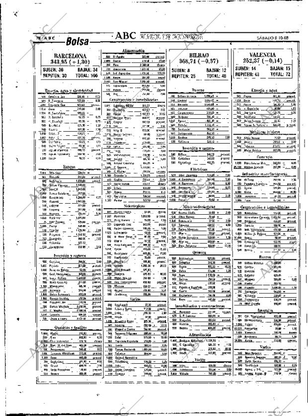 ABC MADRID 08-10-1988 página 78