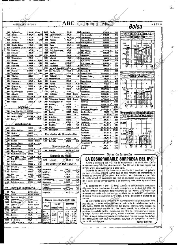 ABC MADRID 19-10-1988 página 77