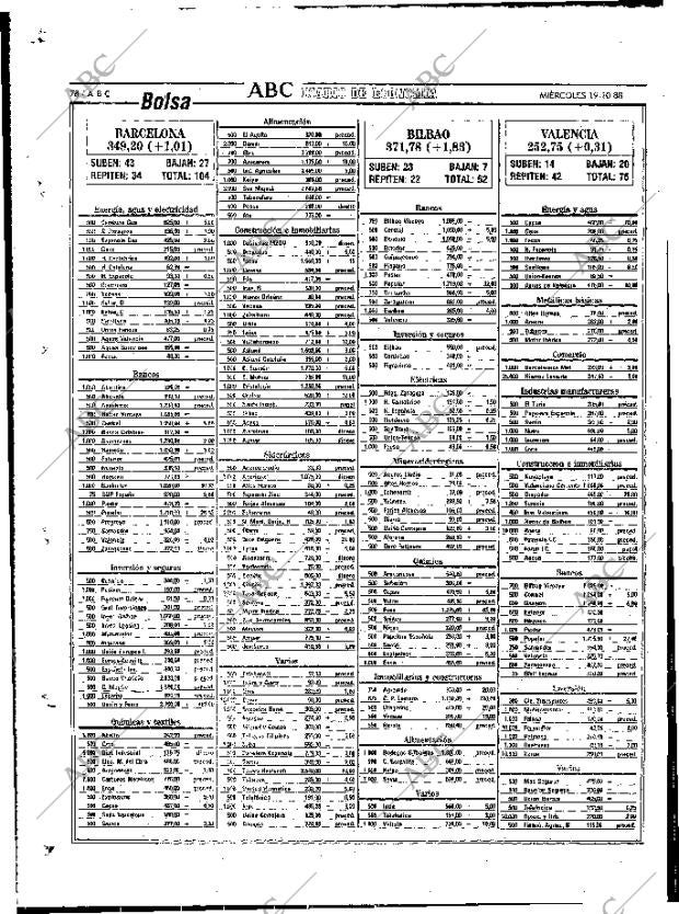 ABC MADRID 19-10-1988 página 78