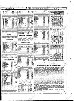 ABC MADRID 22-10-1988 página 79