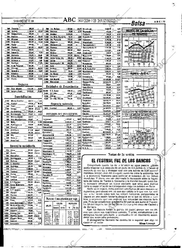 ABC MADRID 22-10-1988 página 79