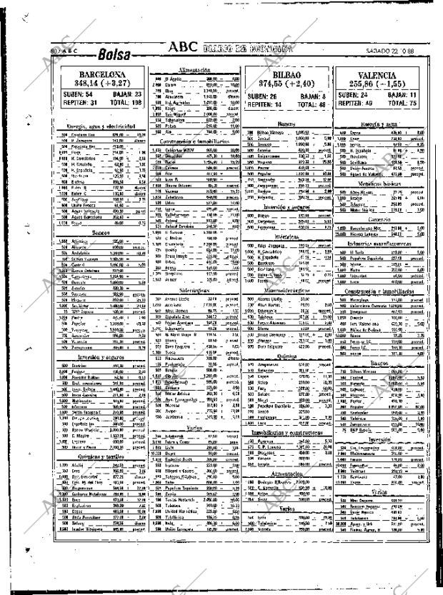 ABC MADRID 22-10-1988 página 80