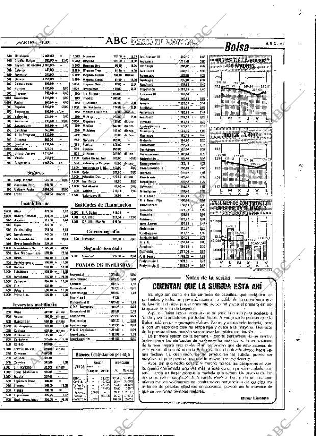 ABC MADRID 01-11-1988 página 65