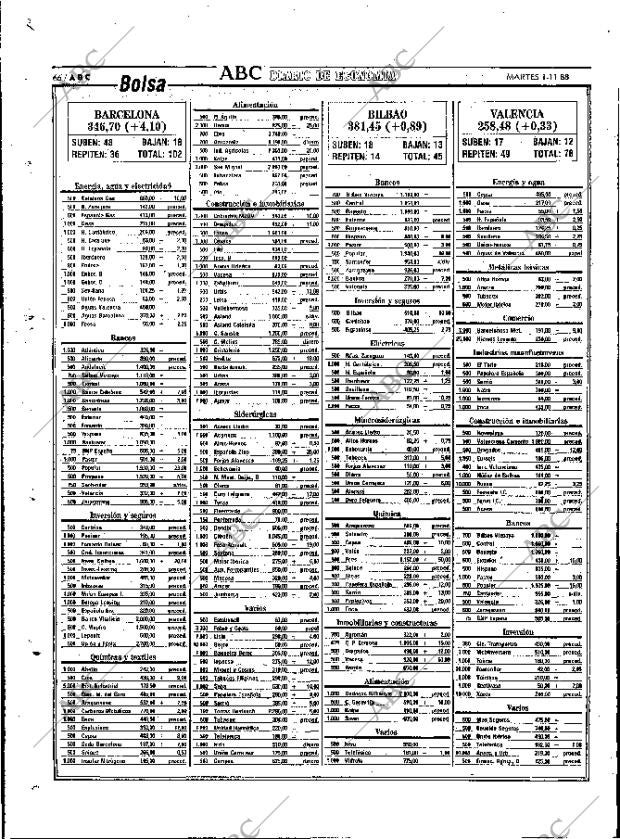 ABC MADRID 01-11-1988 página 66