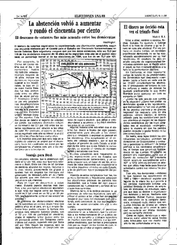 ABC SEVILLA 09-11-1988 página 24