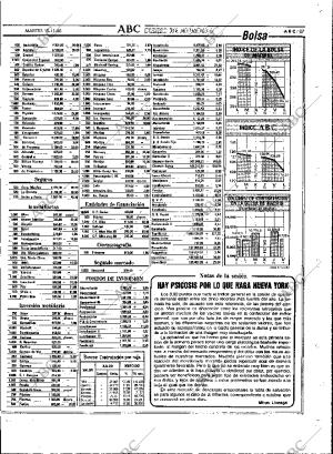 ABC MADRID 15-11-1988 página 87