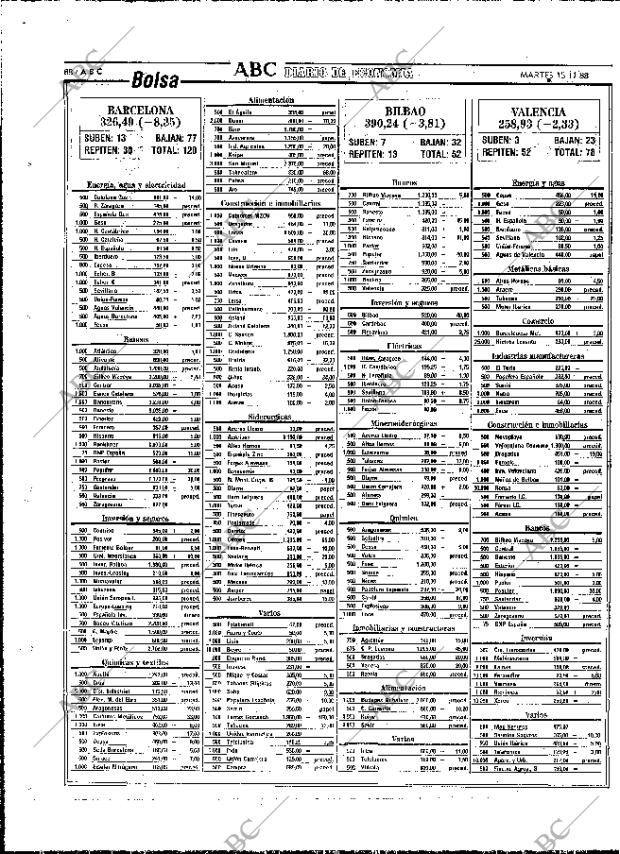 ABC MADRID 15-11-1988 página 88