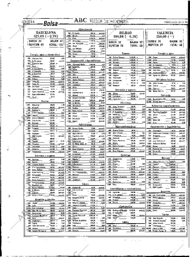 ABC MADRID 30-11-1988 página 84