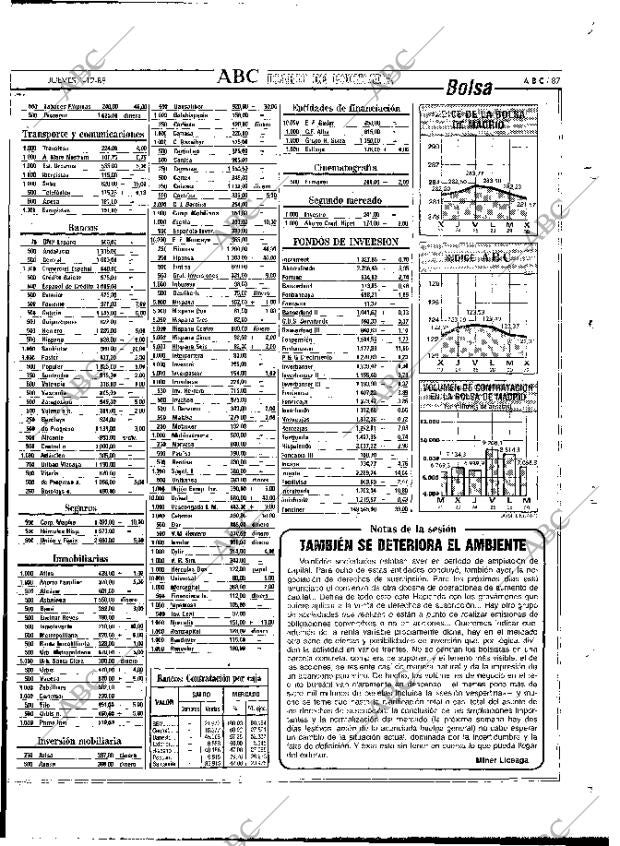 ABC MADRID 01-12-1988 página 87
