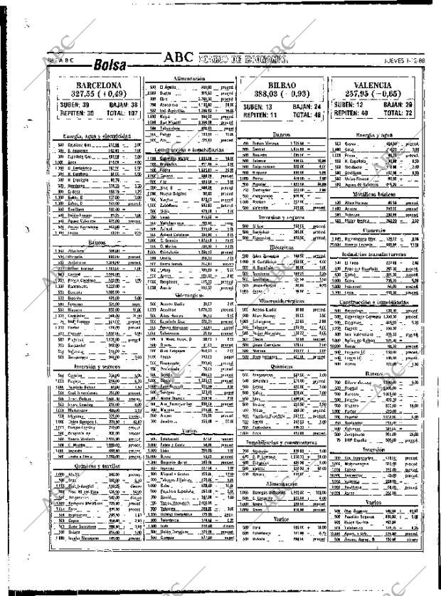 ABC MADRID 01-12-1988 página 88