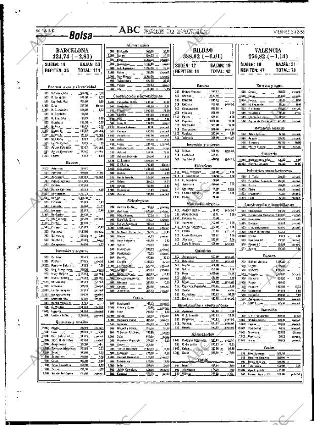 ABC MADRID 02-12-1988 página 86