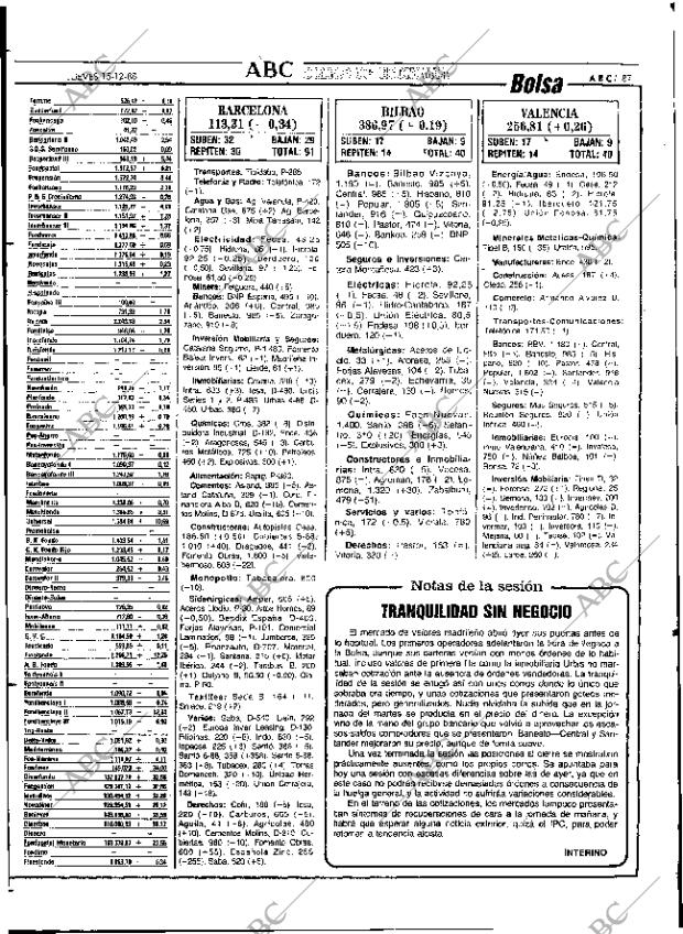 ABC SEVILLA 15-12-1988 página 87
