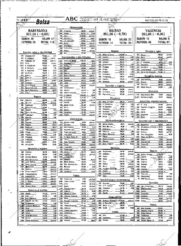 ABC MADRID 28-12-1988 página 74