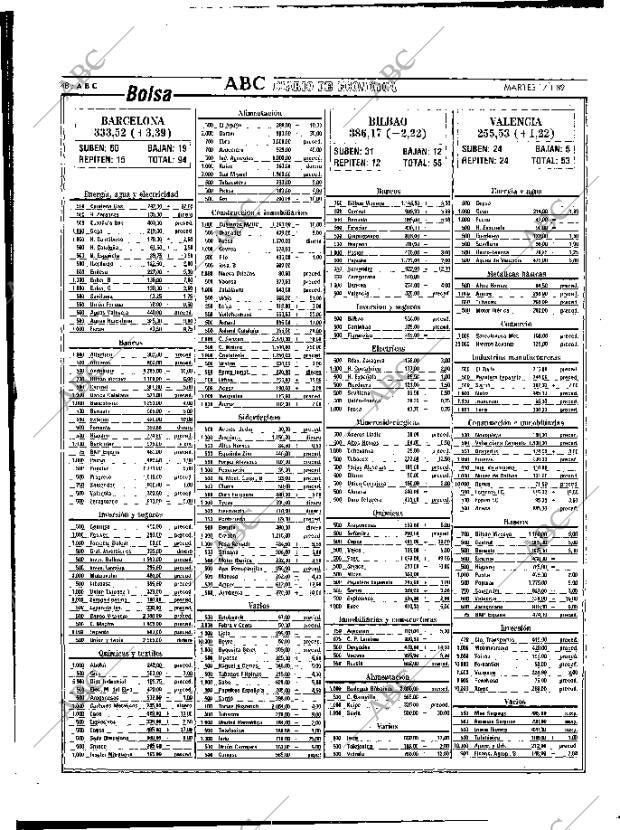 ABC MADRID 17-01-1989 página 48