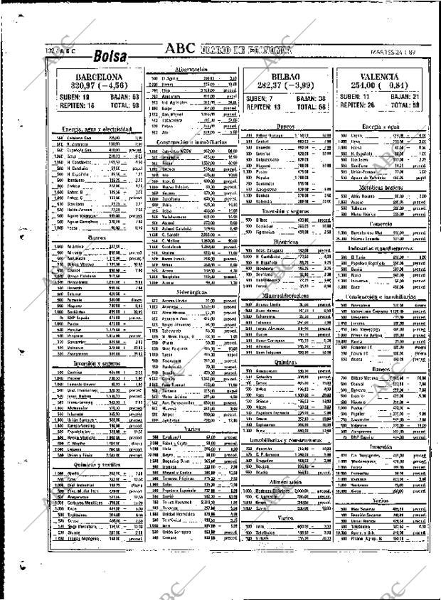 ABC MADRID 24-01-1989 página 102