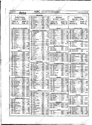 ABC MADRID 08-02-1989 página 48