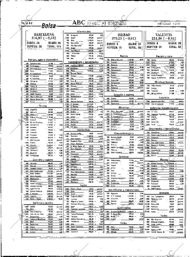 ABC MADRID 15-02-1989 página 54