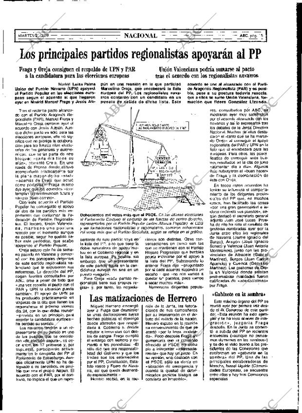ABC MADRID 21-02-1989 página 15