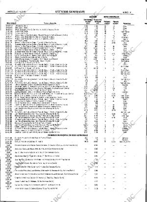 ABC SEVILLA 15-03-1989 página 91