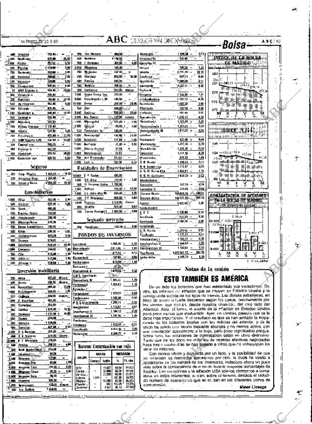 ABC MADRID 22-03-1989 página 63