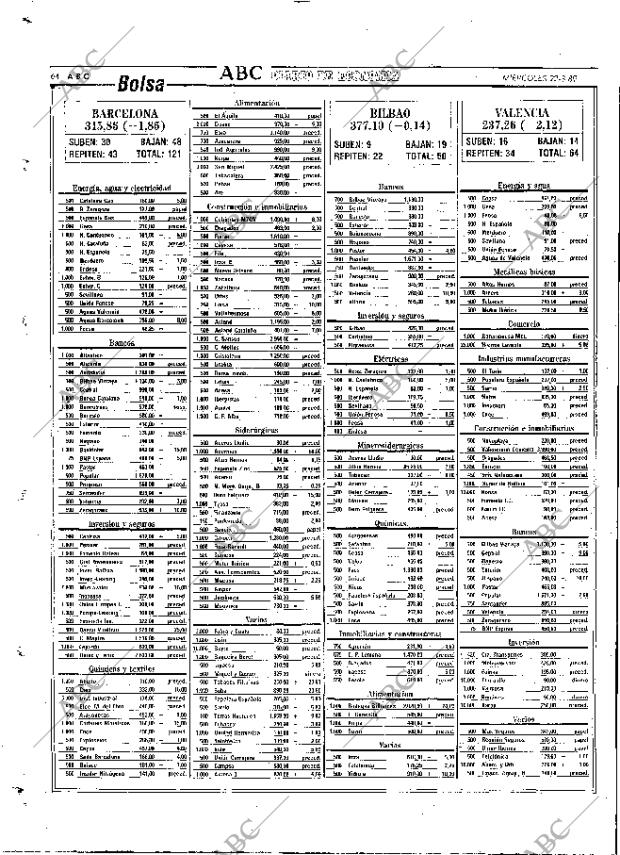 ABC MADRID 22-03-1989 página 64