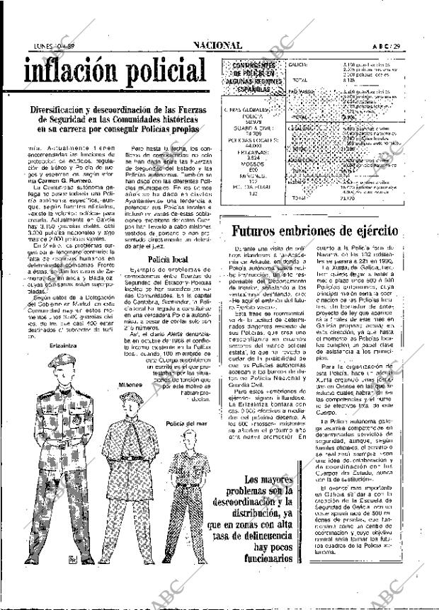 ABC MADRID 10-04-1989 página 29