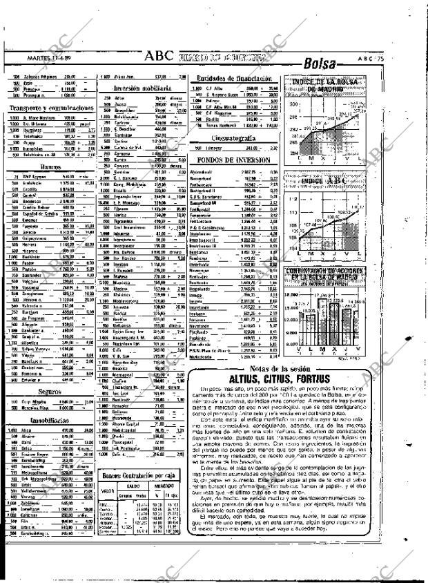 ABC MADRID 11-04-1989 página 75
