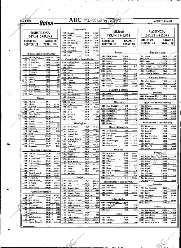 ABC MADRID 11-04-1989 página 76