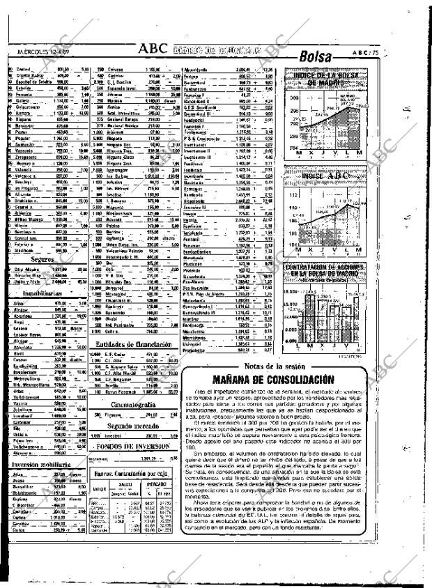 ABC MADRID 12-04-1989 página 75