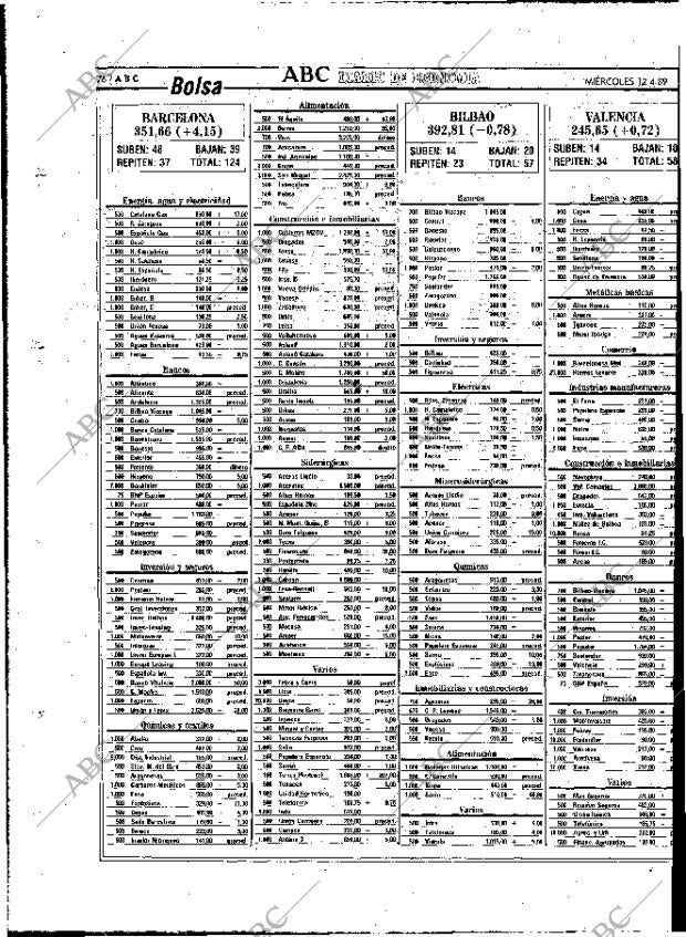 ABC MADRID 12-04-1989 página 76