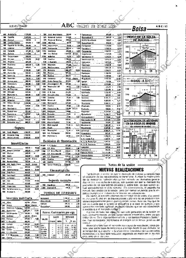 ABC MADRID 13-04-1989 página 83