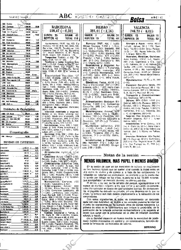 ABC SEVILLA 14-04-1989 página 63