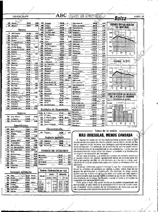 ABC MADRID 15-04-1989 página 39