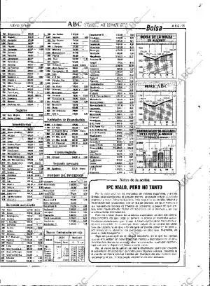 ABC MADRID 20-04-1989 página 95
