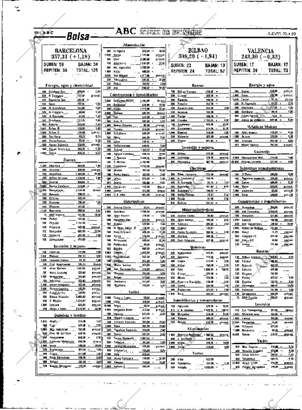 ABC MADRID 20-04-1989 página 96