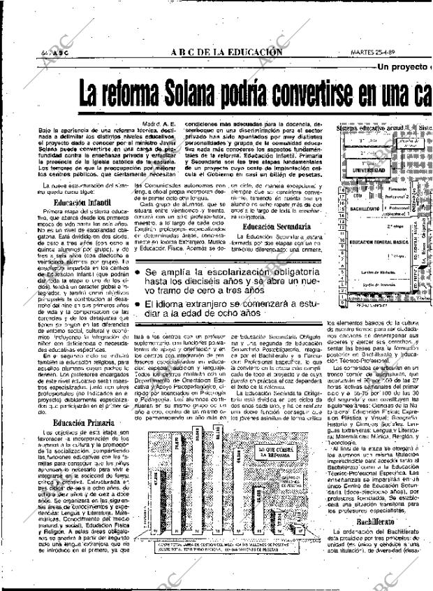 ABC MADRID 25-04-1989 página 64