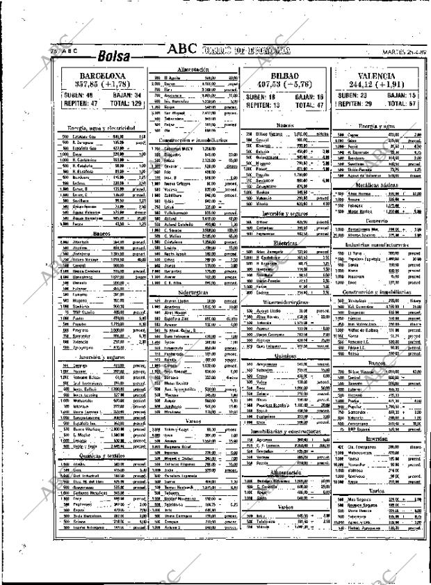 ABC MADRID 25-04-1989 página 78