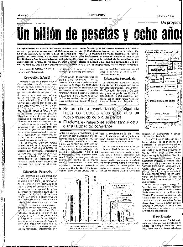 ABC SEVILLA 27-04-1989 página 48
