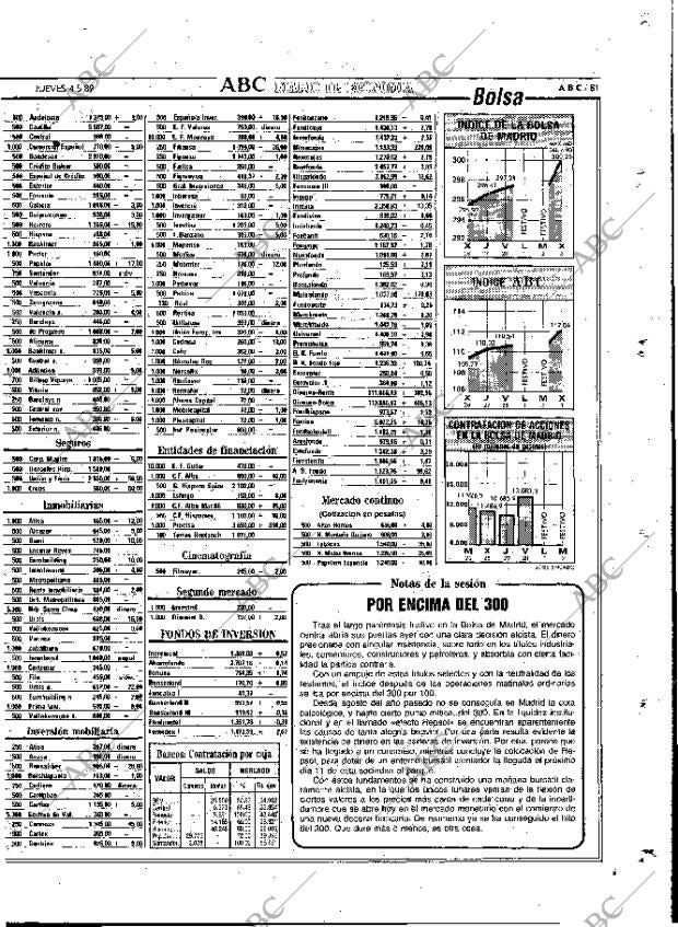 ABC MADRID 04-05-1989 página 81